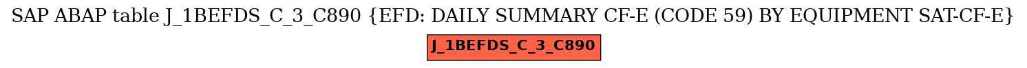 E-R Diagram for table J_1BEFDS_C_3_C890 (EFD: DAILY SUMMARY CF-E (CODE 59) BY EQUIPMENT SAT-CF-E)