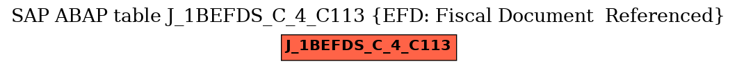 E-R Diagram for table J_1BEFDS_C_4_C113 (EFD: Fiscal Document  Referenced)