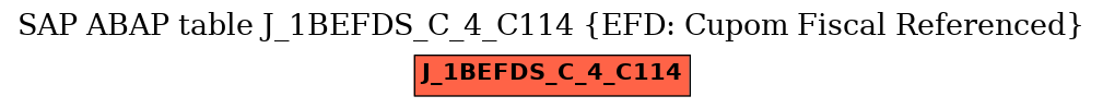 E-R Diagram for table J_1BEFDS_C_4_C114 (EFD: Cupom Fiscal Referenced)