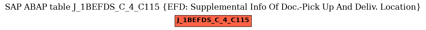 E-R Diagram for table J_1BEFDS_C_4_C115 (EFD: Supplemental Info Of Doc.-Pick Up And Deliv. Location)