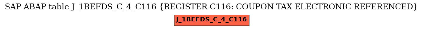 E-R Diagram for table J_1BEFDS_C_4_C116 (REGISTER C116: COUPON TAX ELECTRONIC REFERENCED)