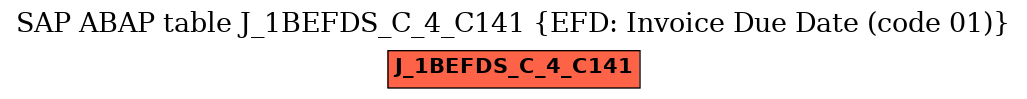 E-R Diagram for table J_1BEFDS_C_4_C141 (EFD: Invoice Due Date (code 01))