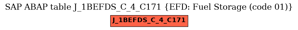 E-R Diagram for table J_1BEFDS_C_4_C171 (EFD: Fuel Storage (code 01))