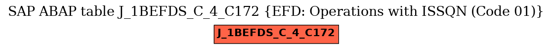 E-R Diagram for table J_1BEFDS_C_4_C172 (EFD: Operations with ISSQN (Code 01))