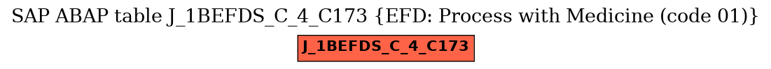 E-R Diagram for table J_1BEFDS_C_4_C173 (EFD: Process with Medicine (code 01))