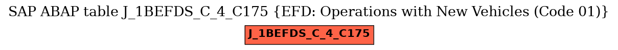 E-R Diagram for table J_1BEFDS_C_4_C175 (EFD: Operations with New Vehicles (Code 01))