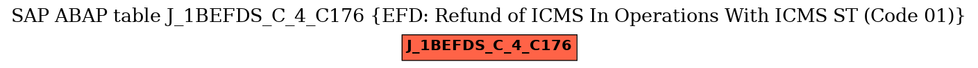 E-R Diagram for table J_1BEFDS_C_4_C176 (EFD: Refund of ICMS In Operations With ICMS ST (Code 01))