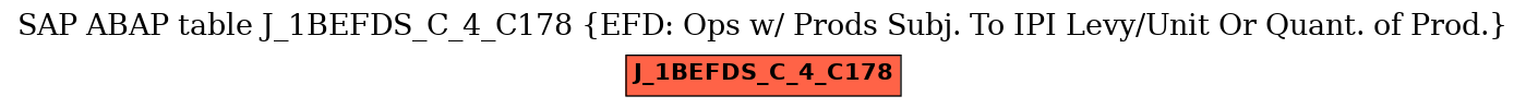 E-R Diagram for table J_1BEFDS_C_4_C178 (EFD: Ops w/ Prods Subj. To IPI Levy/Unit Or Quant. of Prod.)