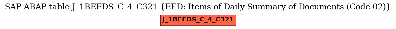 E-R Diagram for table J_1BEFDS_C_4_C321 (EFD: Items of Daily Summary of Documents (Code 02))