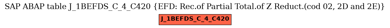 E-R Diagram for table J_1BEFDS_C_4_C420 (EFD: Rec.of Partial Total.of Z Reduct.(cod 02, 2D and 2E))