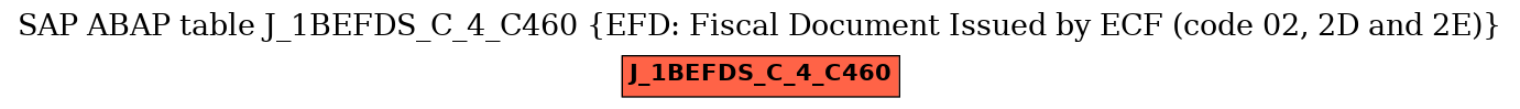 E-R Diagram for table J_1BEFDS_C_4_C460 (EFD: Fiscal Document Issued by ECF (code 02, 2D and 2E))