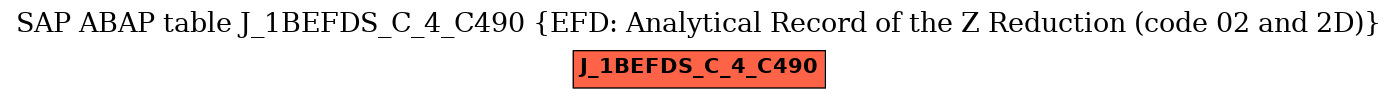 E-R Diagram for table J_1BEFDS_C_4_C490 (EFD: Analytical Record of the Z Reduction (code 02 and 2D))