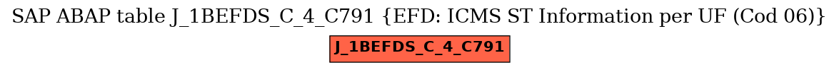 E-R Diagram for table J_1BEFDS_C_4_C791 (EFD: ICMS ST Information per UF (Cod 06))