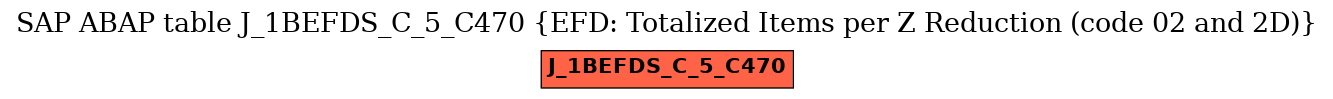 E-R Diagram for table J_1BEFDS_C_5_C470 (EFD: Totalized Items per Z Reduction (code 02 and 2D))