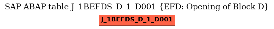 E-R Diagram for table J_1BEFDS_D_1_D001 (EFD: Opening of Block D)