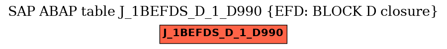 E-R Diagram for table J_1BEFDS_D_1_D990 (EFD: BLOCK D closure)