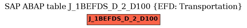 E-R Diagram for table J_1BEFDS_D_2_D100 (EFD: Transportation)