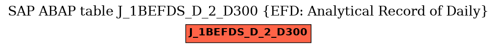 E-R Diagram for table J_1BEFDS_D_2_D300 (EFD: Analytical Record of Daily)