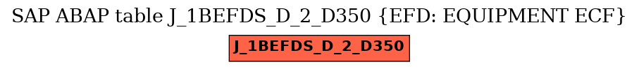 E-R Diagram for table J_1BEFDS_D_2_D350 (EFD: EQUIPMENT ECF)