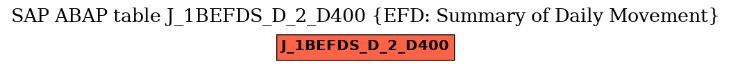 E-R Diagram for table J_1BEFDS_D_2_D400 (EFD: Summary of Daily Movement)