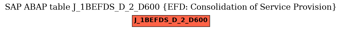 E-R Diagram for table J_1BEFDS_D_2_D600 (EFD: Consolidation of Service Provision)