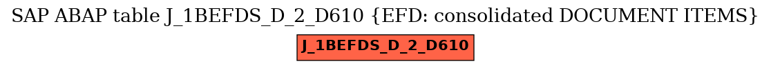 E-R Diagram for table J_1BEFDS_D_2_D610 (EFD: consolidated DOCUMENT ITEMS)