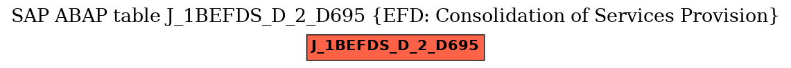 E-R Diagram for table J_1BEFDS_D_2_D695 (EFD: Consolidation of Services Provision)