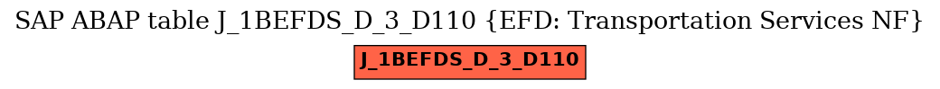 E-R Diagram for table J_1BEFDS_D_3_D110 (EFD: Transportation Services NF)