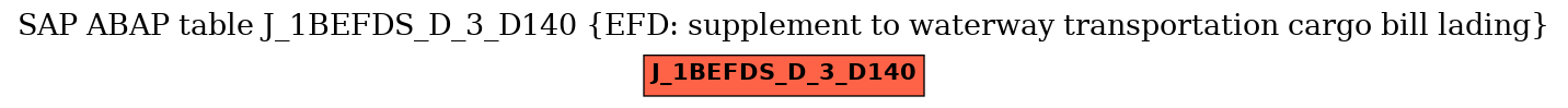 E-R Diagram for table J_1BEFDS_D_3_D140 (EFD: supplement to waterway transportation cargo bill lading)