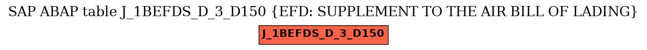 E-R Diagram for table J_1BEFDS_D_3_D150 (EFD: SUPPLEMENT TO THE AIR BILL OF LADING)