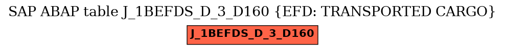 E-R Diagram for table J_1BEFDS_D_3_D160 (EFD: TRANSPORTED CARGO)