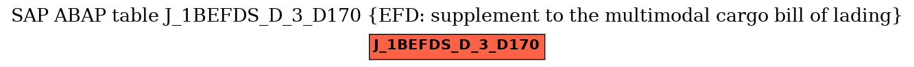 E-R Diagram for table J_1BEFDS_D_3_D170 (EFD: supplement to the multimodal cargo bill of lading)