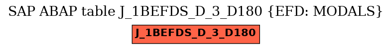 E-R Diagram for table J_1BEFDS_D_3_D180 (EFD: MODALS)