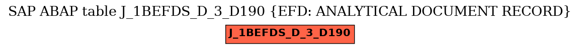 E-R Diagram for table J_1BEFDS_D_3_D190 (EFD: ANALYTICAL DOCUMENT RECORD)
