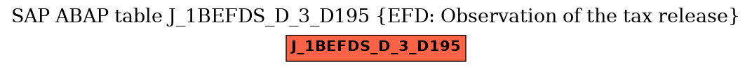 E-R Diagram for table J_1BEFDS_D_3_D195 (EFD: Observation of the tax release)