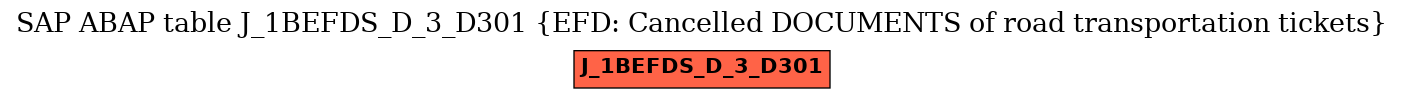 E-R Diagram for table J_1BEFDS_D_3_D301 (EFD: Cancelled DOCUMENTS of road transportation tickets)