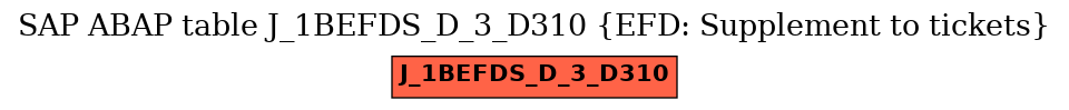 E-R Diagram for table J_1BEFDS_D_3_D310 (EFD: Supplement to tickets)
