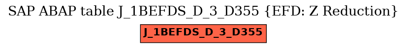 E-R Diagram for table J_1BEFDS_D_3_D355 (EFD: Z Reduction)