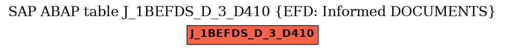 E-R Diagram for table J_1BEFDS_D_3_D410 (EFD: Informed DOCUMENTS)