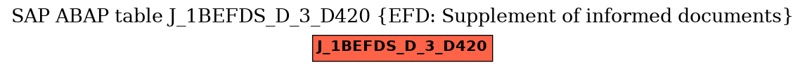 E-R Diagram for table J_1BEFDS_D_3_D420 (EFD: Supplement of informed documents)