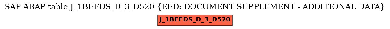 E-R Diagram for table J_1BEFDS_D_3_D520 (EFD: DOCUMENT SUPPLEMENT - ADDITIONAL DATA)