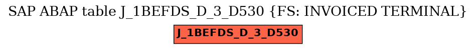 E-R Diagram for table J_1BEFDS_D_3_D530 (FS: INVOICED TERMINAL)