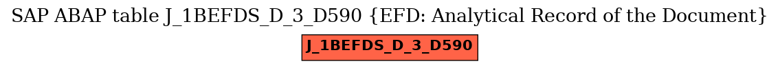 E-R Diagram for table J_1BEFDS_D_3_D590 (EFD: Analytical Record of the Document)