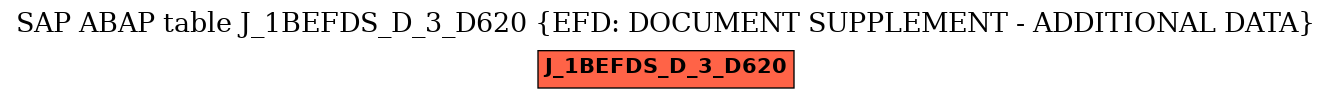 E-R Diagram for table J_1BEFDS_D_3_D620 (EFD: DOCUMENT SUPPLEMENT - ADDITIONAL DATA)