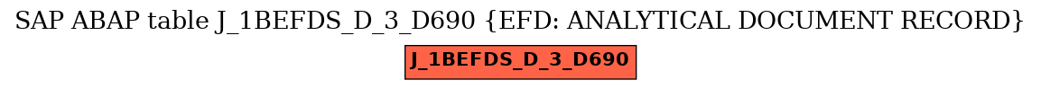 E-R Diagram for table J_1BEFDS_D_3_D690 (EFD: ANALYTICAL DOCUMENT RECORD)