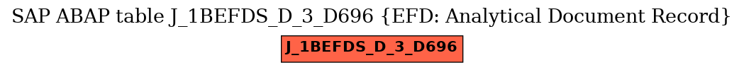 E-R Diagram for table J_1BEFDS_D_3_D696 (EFD: Analytical Document Record)