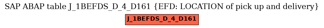 E-R Diagram for table J_1BEFDS_D_4_D161 (EFD: LOCATION of pick up and delivery)