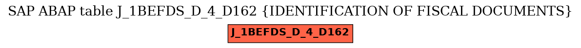 E-R Diagram for table J_1BEFDS_D_4_D162 (IDENTIFICATION OF FISCAL DOCUMENTS)