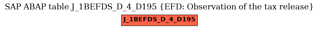 E-R Diagram for table J_1BEFDS_D_4_D195 (EFD: Observation of the tax release)
