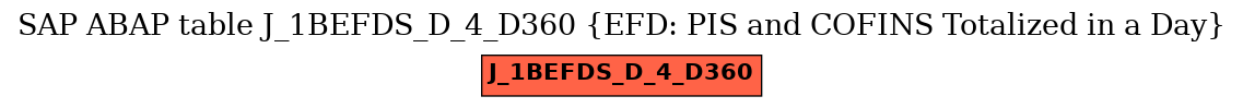 E-R Diagram for table J_1BEFDS_D_4_D360 (EFD: PIS and COFINS Totalized in a Day)